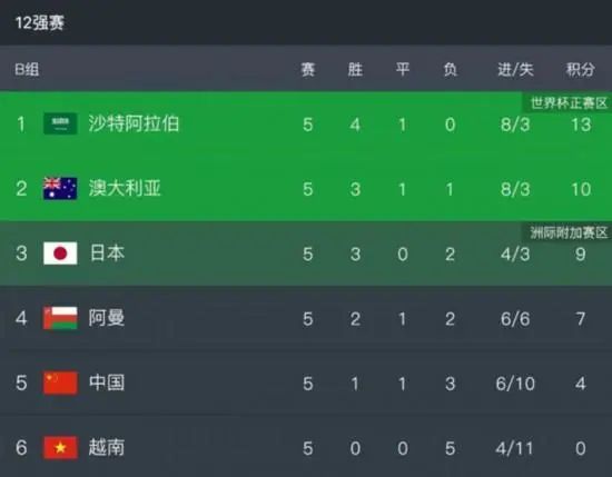 美味的交换2